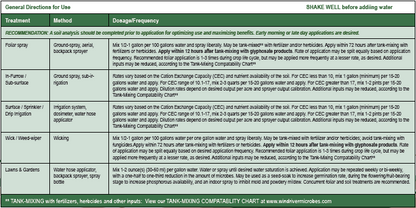 Soil Care- Microbial Soil Inoculant