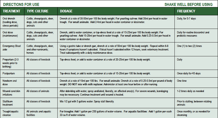 Balancer2 by Wind River Microbes